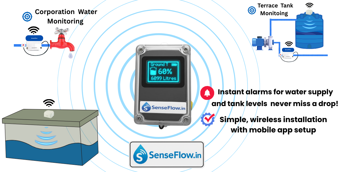 SenseFlow automatic water pump control monitor features overview showing real-time alerts and tank levels
