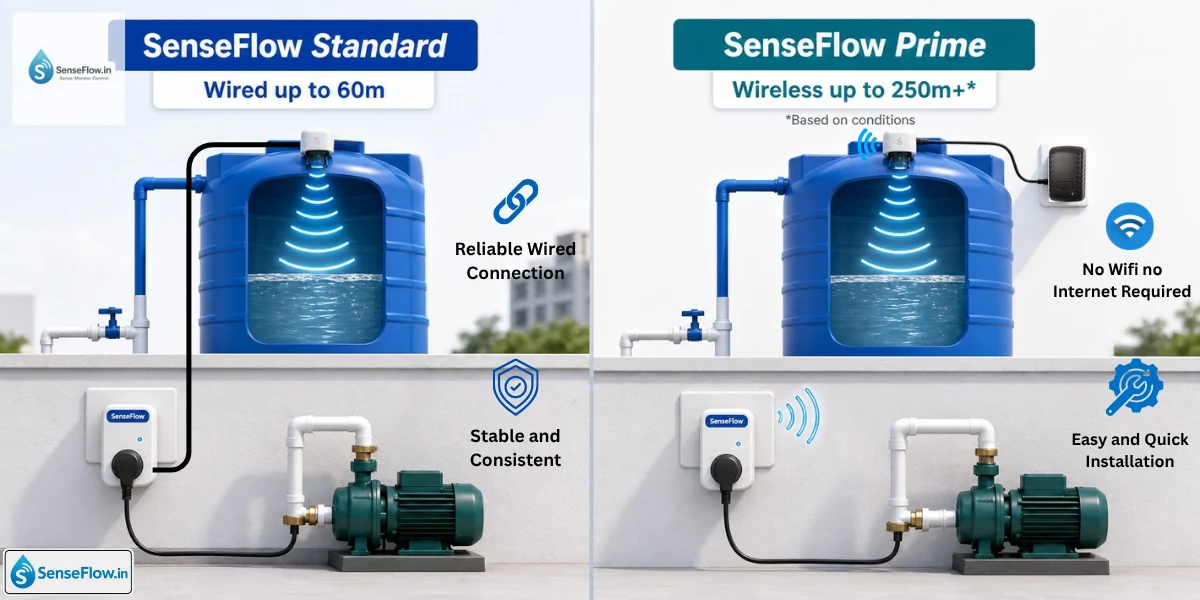 Wireless water controller