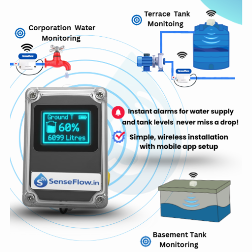 Water Level Indicator Sensor for Tank Monitoring