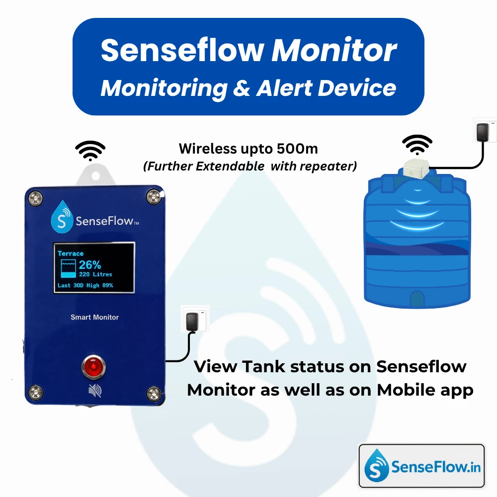 SenseFlow Monitor Setup Diagram