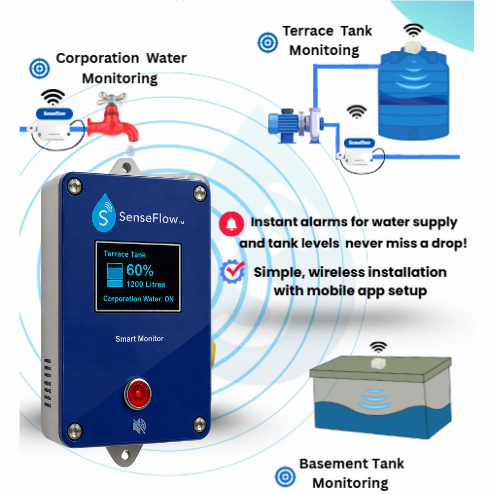 SenseFlow Monitor Features - Water Level Indicator Sensor for Tank Monitoring