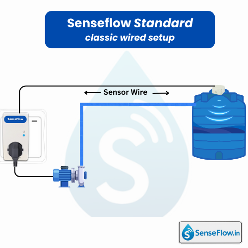 SenseFlow Standard Wired Setup Installation